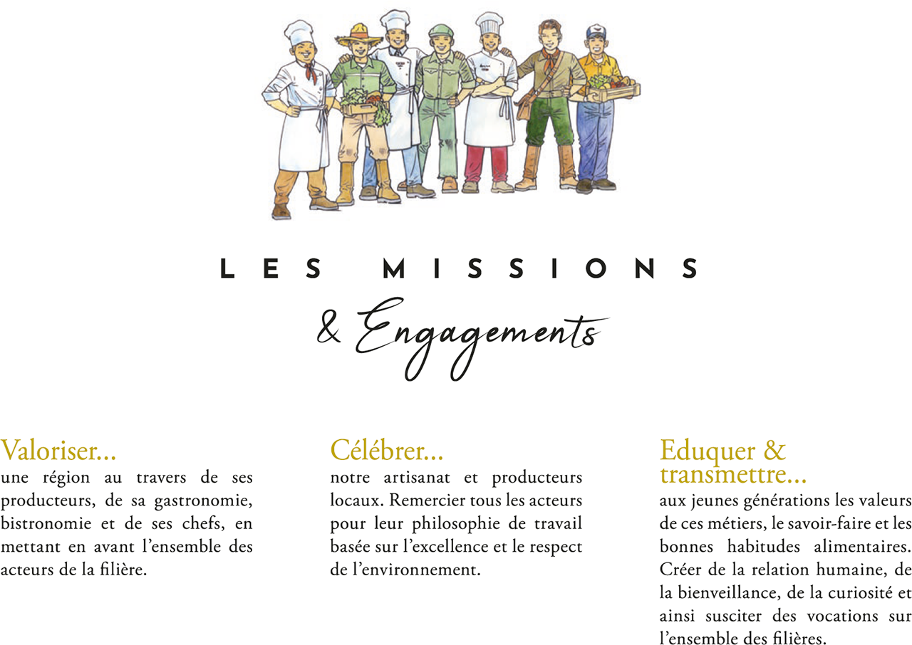 Missions de l'association