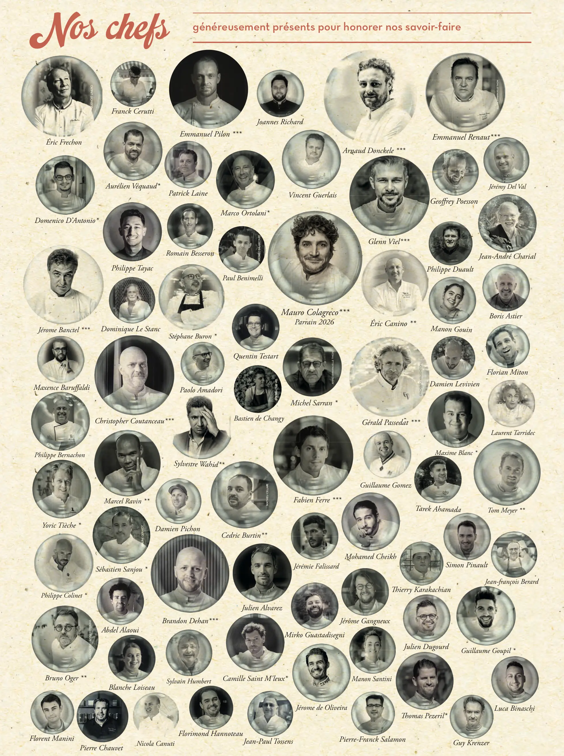 Trombinoscope des Chefs