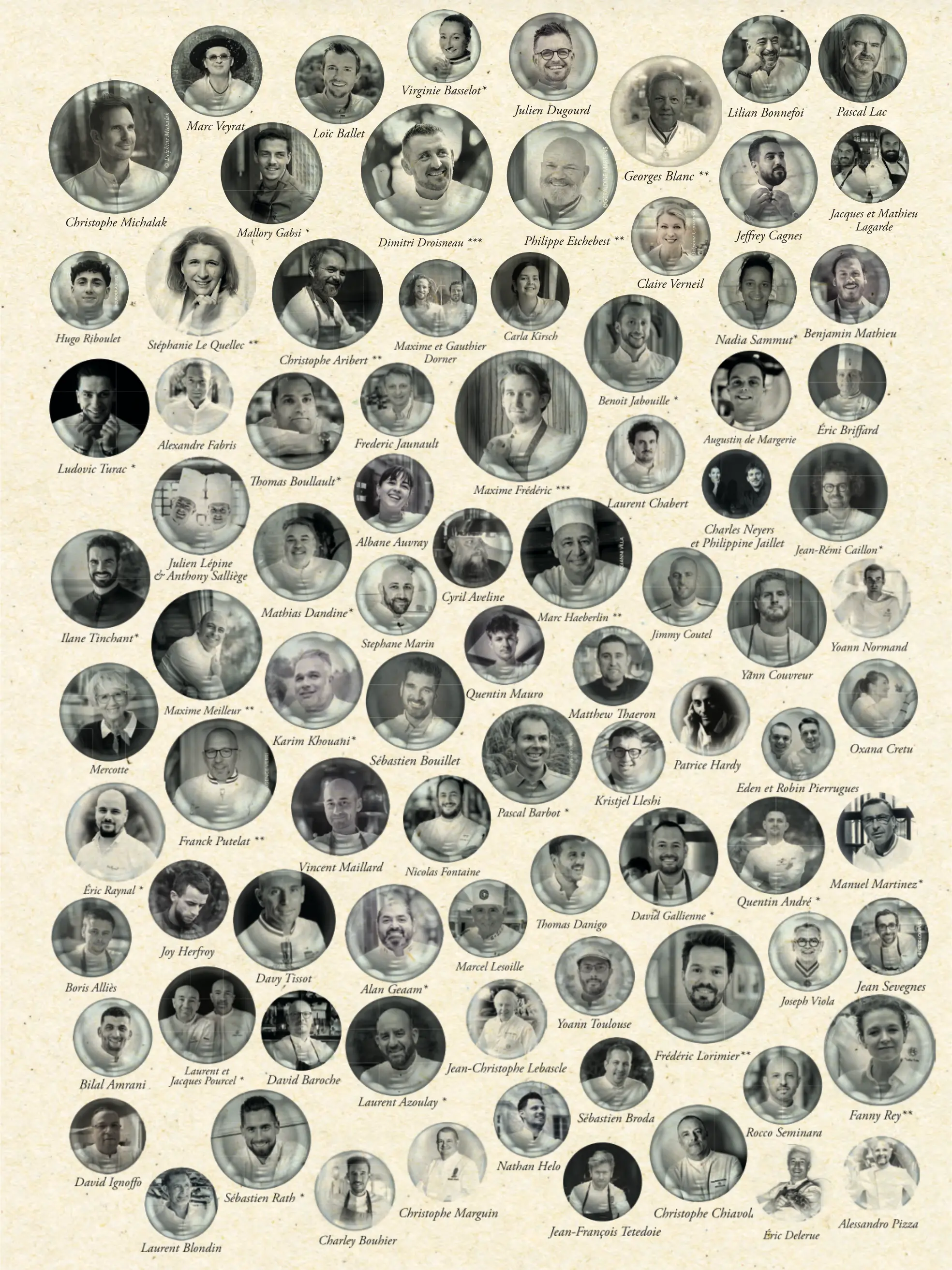 Trombinoscope des Chefs